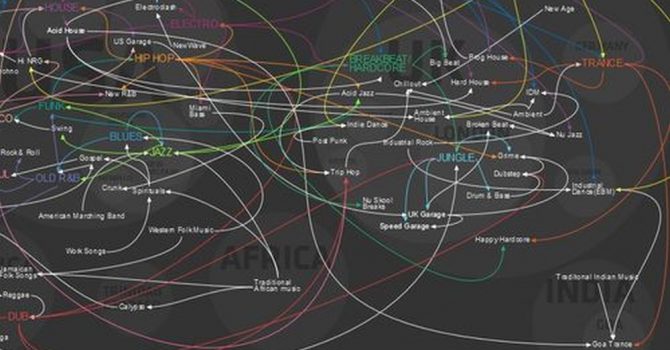 Historia muzyki tanecznej na mapie i w 30 sekund