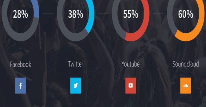 Najpopularniejsi DJ-e świata wg mediów społecznościowych